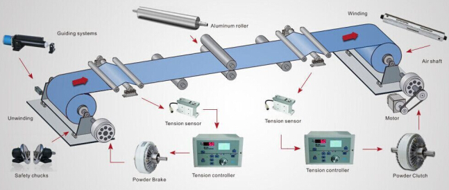 磁粉制動器張力控制器配套使用圖 磁粉制動器張力控制器配套使用圖